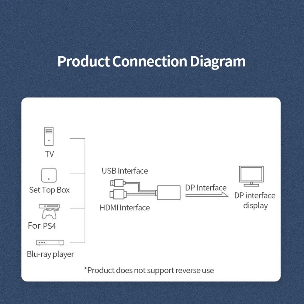 Кабель-адаптер HDMI 2.0 для подключения к порту дисплея, кабель-конвертер, совместимый с HDMI, для подключения к Displayport для портативных ПК PS4 / XBox Изображение 2